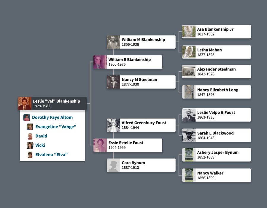 Val Family Tree Updated 2